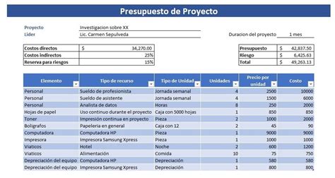 Introducir 40 Imagen Modelo De Presupuesto De Un Proyecto De