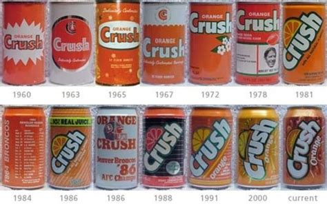 How the Cans of Popular Soda Drinks Have Changed Over Time (5 pics ...