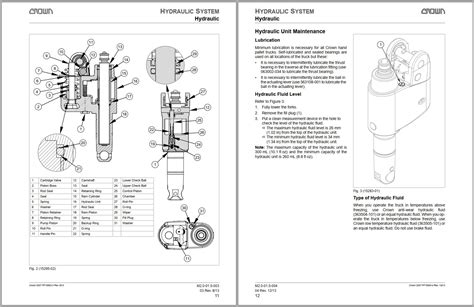 Crown Pallet PTH 50 Service Parts Manuals After SN 7 512501 PDF