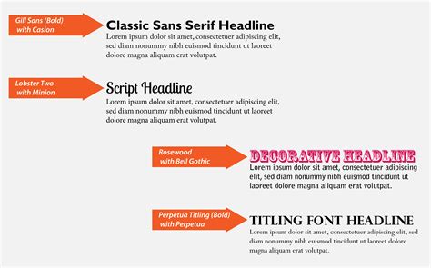 Choosing the Best Headline Fonts
