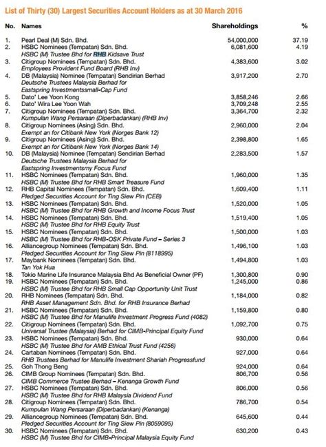 Ulicorp 7133 友誼機構 基本面好的united U Li Corp 欺诈式调整？这是趁低买入的时机吗？ Sharetisfy