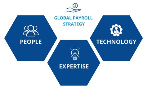 The 3 Pillars Of A Global Payroll Strategy Novative