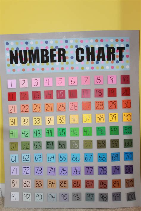 craftin texan number chart