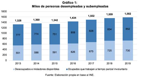 Empleo En Chile Antes Durante Y Después De La Pandemia Observatorio