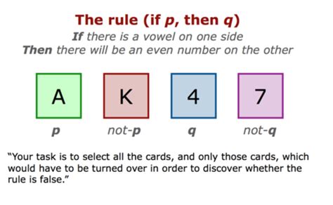 Lecture 9 Reasoning 2 Metacognition Flashcards Quizlet