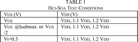 Table From Measurement And Characterization Of Hot Carrier Safe