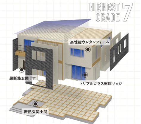 【断熱等級7】一条工務店の”断熱王”の契約方法や費用は！？【超省エネ】 一条工務店のグランスマートでお家作りする話【2023年契約！】