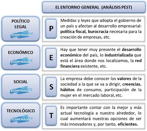 An Lisis Del Entorno De Una Empresa