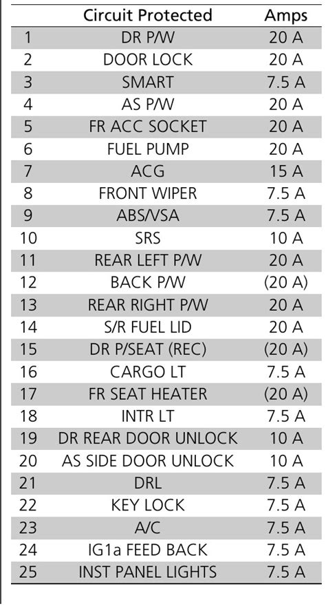 Honda Ridgeline Fuse Box Diagram Startmycar