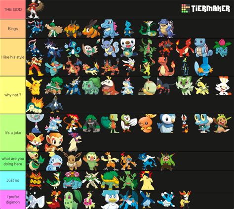 Pokémon Starter Ranking Tier List Community Rankings Tiermaker