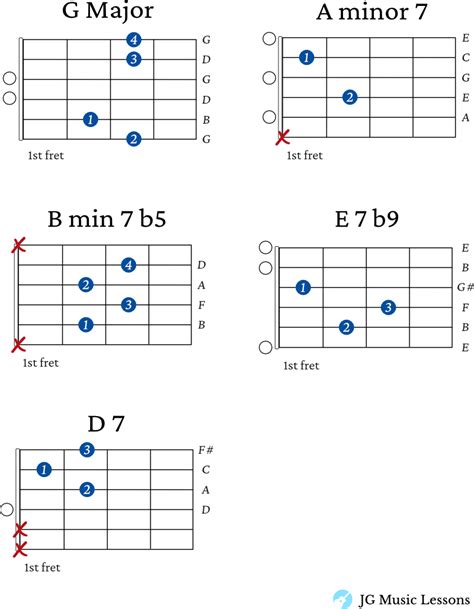 O Christmas Tree - chords, guitar tabs, and fingerstyle arrangement ...