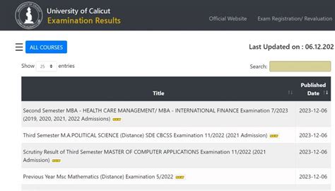 Calicut University Result Out Semester Exam Schedule