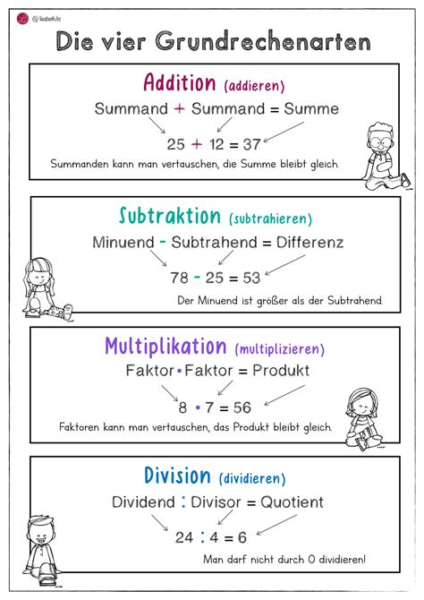 Grundrechenarten Merkblatt Unterrichtsmaterial Im Fach Mathematik