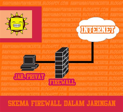 List Of Apa Itu Firewall Dan Fungsinya References ⬆️ Klik Untuk Mengisi Presensi Hari Ini