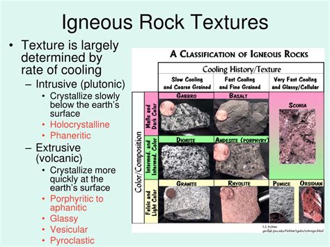 Ppt The Formation Of Igneous Rocks Powerpoint Presentation Id329664