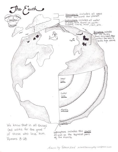 Earth S Spheres Activity Worksheets