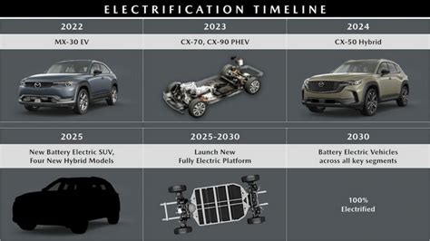 Mazda CX-50 Hybrid for the U.S.: Here's what we expect