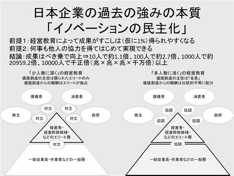 経営教育／起業家教育の教材無償配布：小中高大の学校教育から社員研修にまで全年齢に使えます｜慶應義塾大学商学部岩尾俊兵研究会《pando》