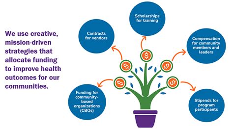 Community Health Promotion Division | Public Health Institute at Denver ...