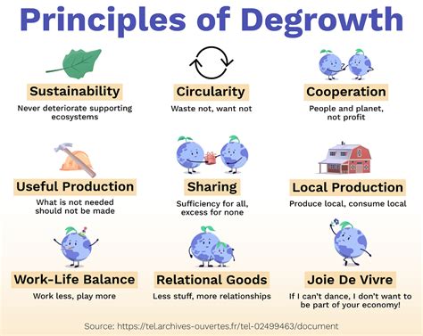 DeGrowth – Santa Cruz Climate Action Network