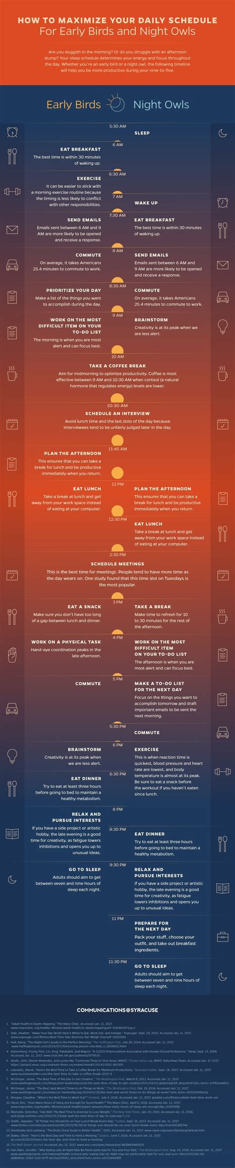 The Best Schedules For Productivity No Matter What Time You Wake Up