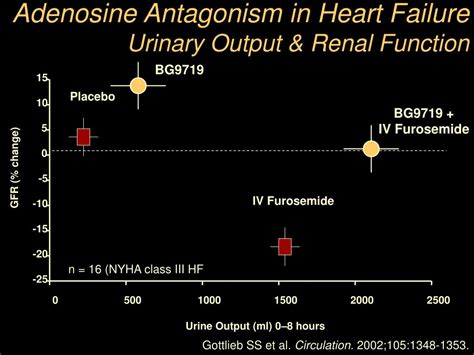 Ppt Diuretic Resistance In Heart Failure Powerpoint Presentation