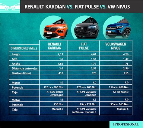 Renault Lanza Preventa De Kardian Precios Del Nuevo Auto SUV