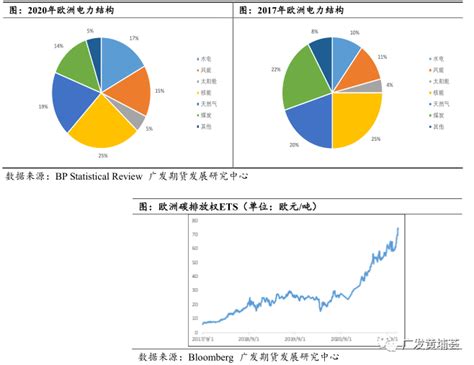 欧洲能源危机现状 发电 天然气 德国