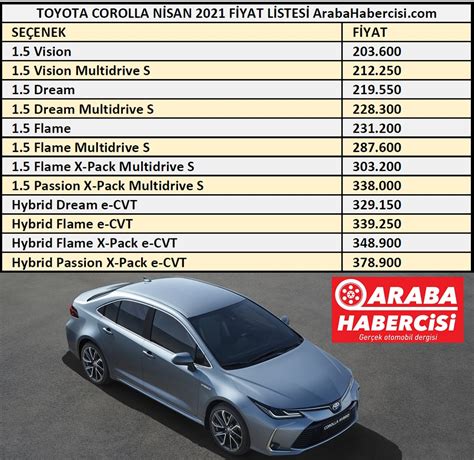 2021 Toyota Corolla fiyat listesi 2021 Corolla sedan fiyatları