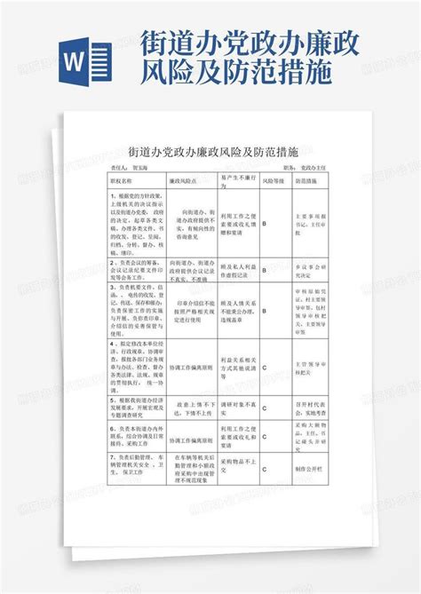 街道办党政办廉政风险及防范措施word模板下载编号qbbrkgmm熊猫办公