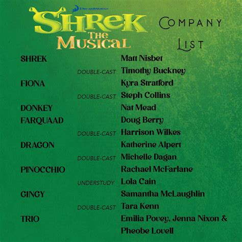 SHREK THE MUSICAL - Brisbane Arts Theatre