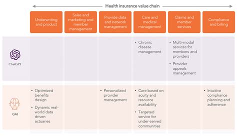 Don’t Let Chatgpt Distract From The Value Of Generative Ai In Healthcare Hfs Research