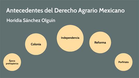 Antecedentes Del Derecho Agrario Mexicano By Horidia Sanchez On Prezi