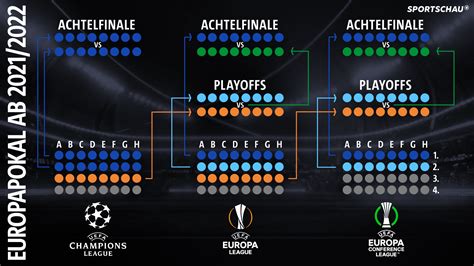 Conference League Gruppenauslosung Uefa Europa League Live