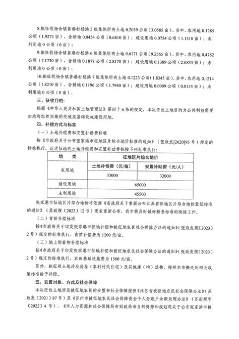 征地补偿安置方案公告（张征补安置[2023]第117号） 张家港市自然资源和规划局