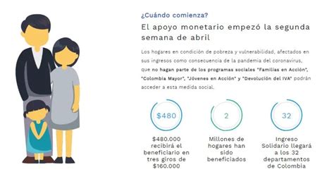 Ingreso Solidario Departamentos Y Capitales De Colombia