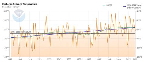 NASA Climate on Twitter: "@KeithKolich Michigan is not the globe ...