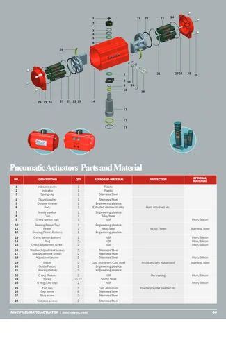 Stainless Steel Mnc Actuator Ball Valve Valve Size More Than Inch