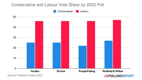 New Year Polls Converge On Labour Lead Uk Polling Report