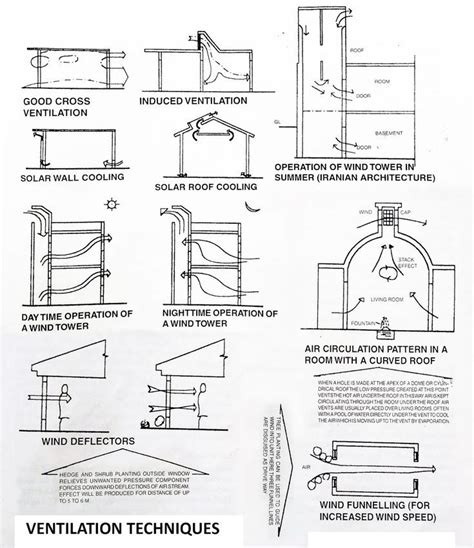 Pin by mustafa alışık on I am in 2024 Energy efficient buildings