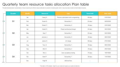 Quarterly Team Resource Tasks Allocation Plan Table Ppt Layouts Designs