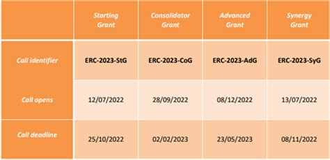 Erc European Research Council