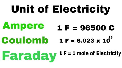 Unit Of Electricity Faraday Coulomb And Ampere