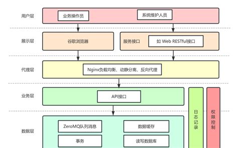 逻辑视图 流程图模板 ProcessOn思维导图流程图