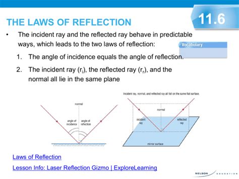 Laws Of Reflection