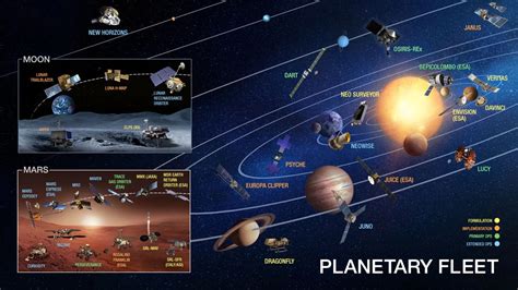 Exploration Extended for 8 Planetary Science Missions - NASA Science