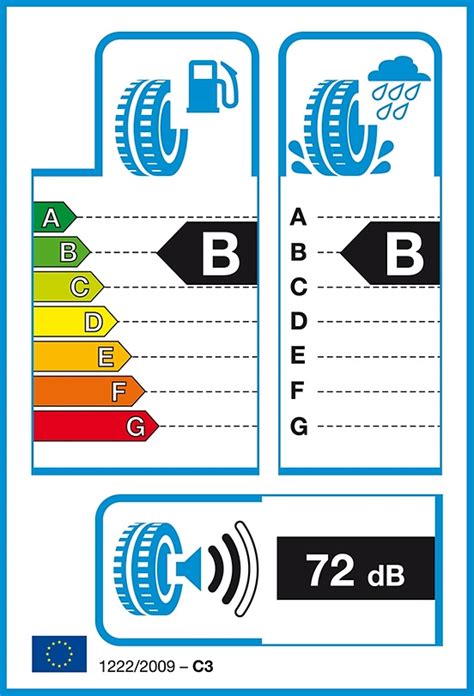 Ab Lastik Etiketi Nedir Techworm