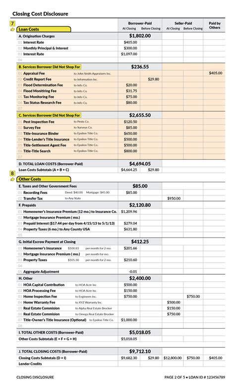 Does Closing Disclosure Mean Loan Is Approved