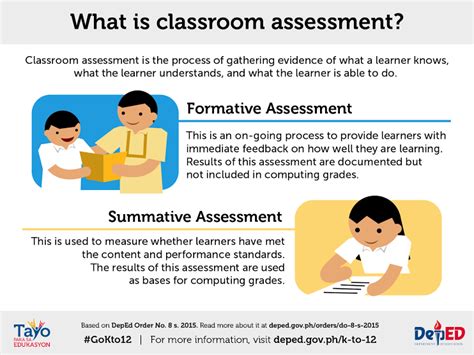 Classroom Assessment Guidelines Infographics Deped K 12