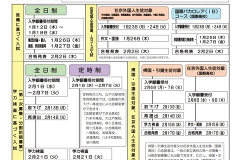 〈2023年度入試〉東京都 都立高「受験生向けパンフレット」を公開 令和5年度 よみうり進学メディア